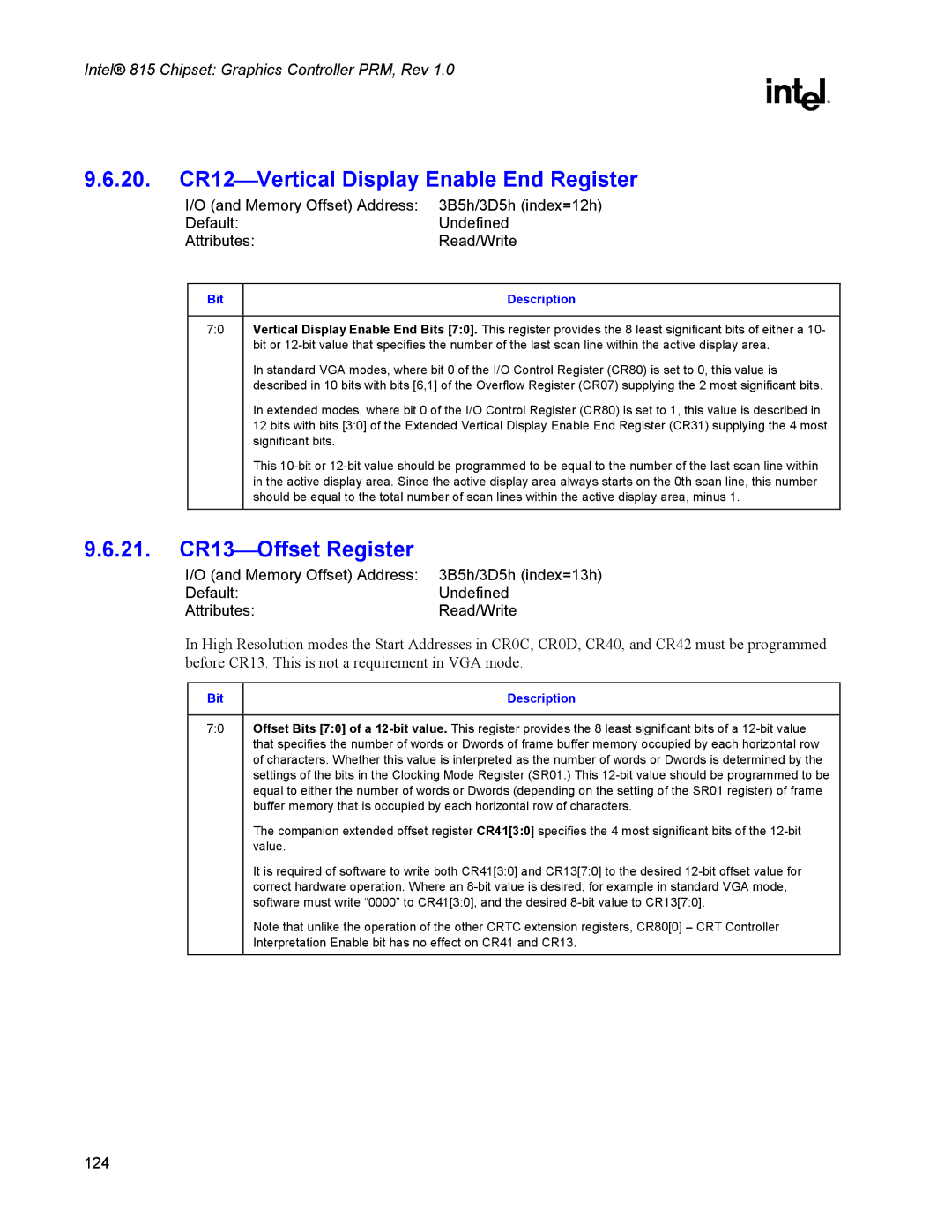 Intel 815 manual 20. CR12Vertical Display Enable End Register, CR13Offset Register 