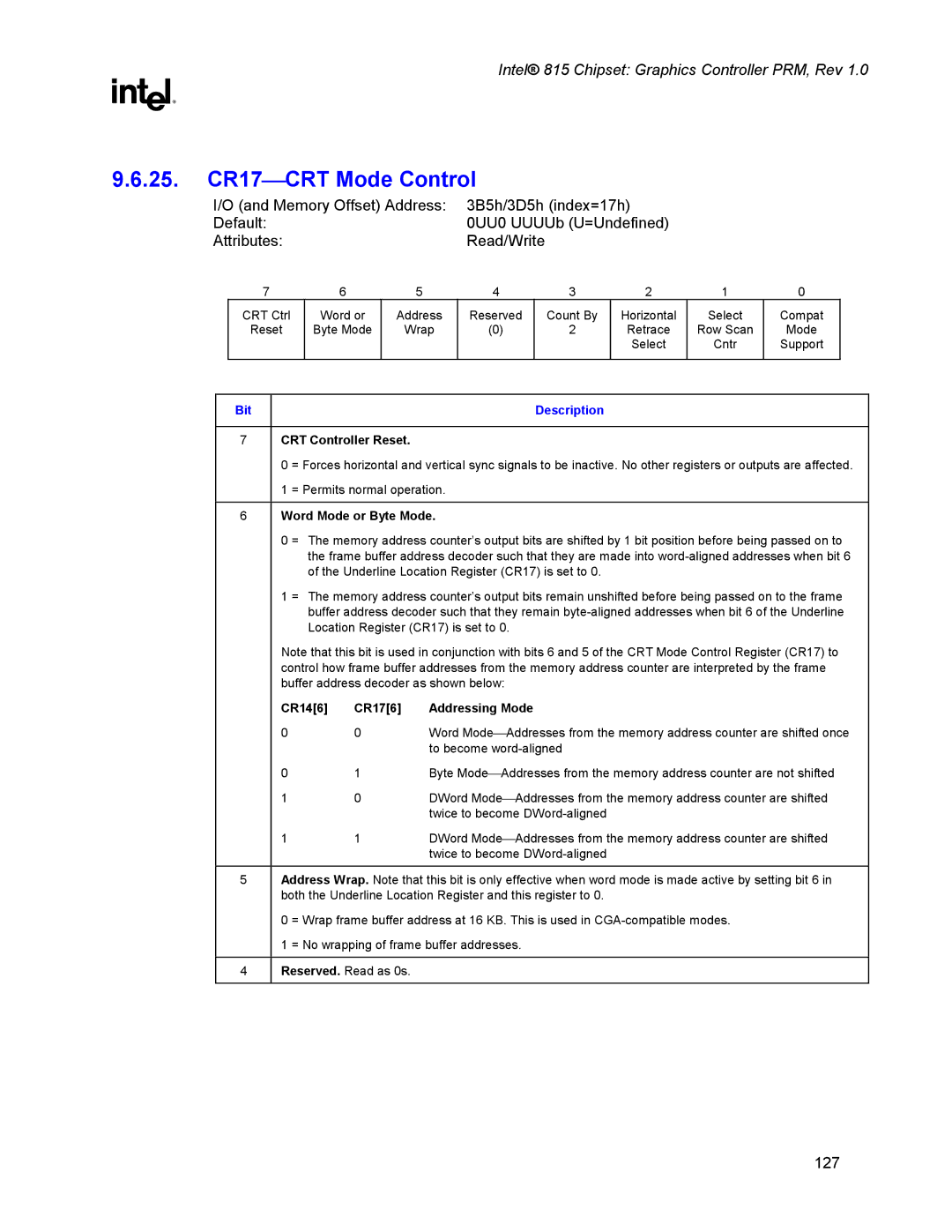 Intel 815 manual 25. CR17CRT Mode Control, Word Mode or Byte Mode, CR146 CR176 