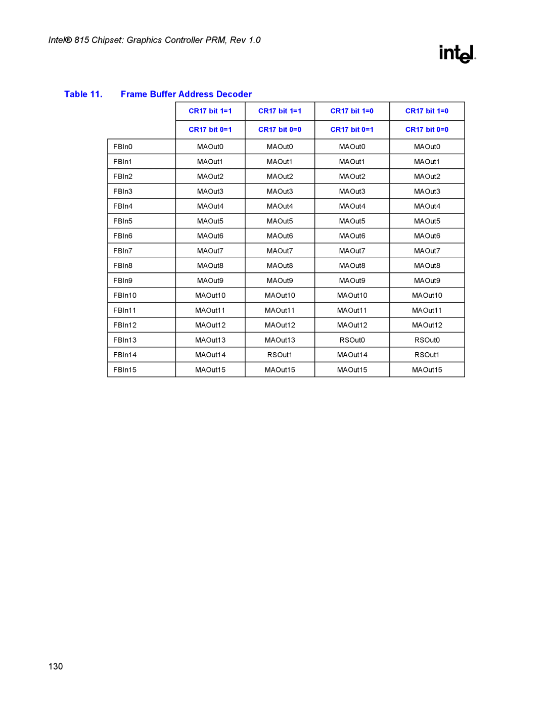 Intel 815 manual Frame Buffer Address Decoder, CR17 bit 1=1 CR17 bit 1=0 CR17 bit 0=1 CR17 bit 0=0 