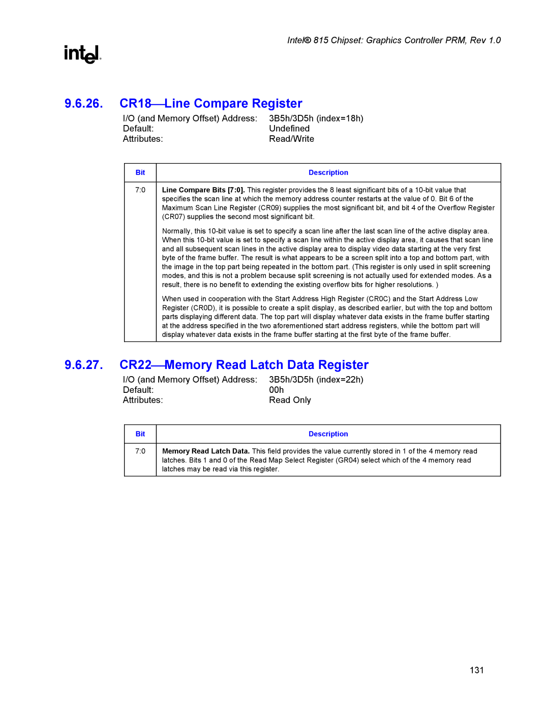 Intel 815 manual 26. CR18Line Compare Register, 27. CR22Memory Read Latch Data Register 