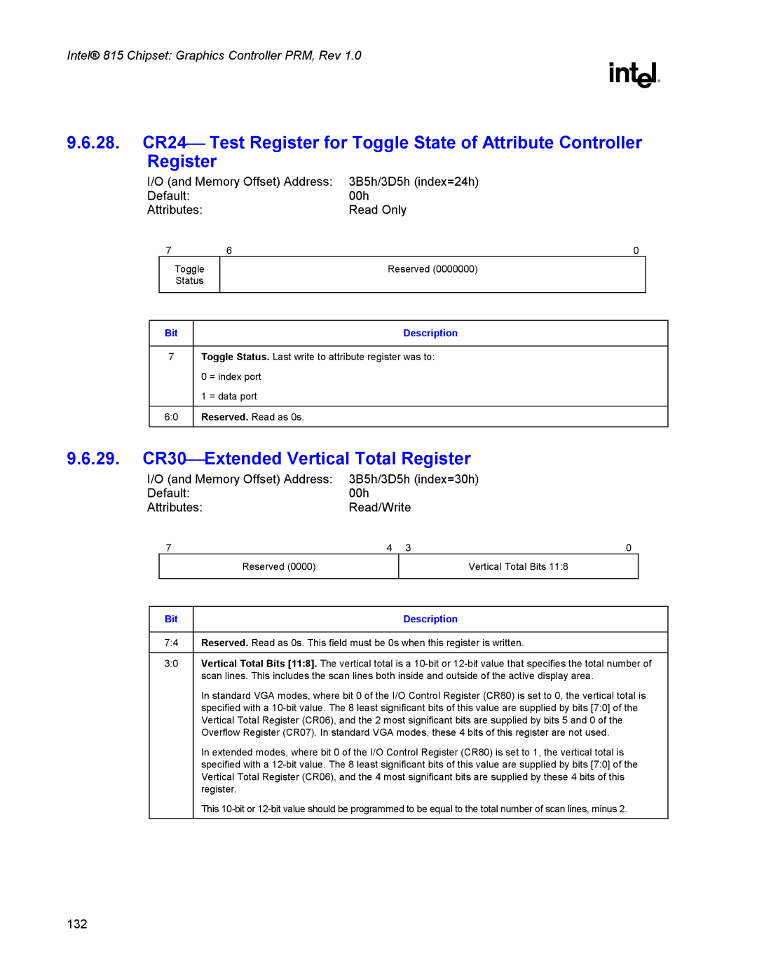 Intel 815 manual 29. CR30Extended Vertical Total Register 