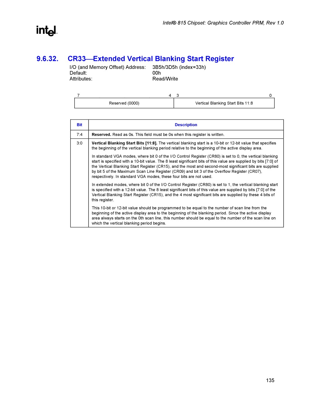 Intel 815 manual 32. CR33Extended Vertical Blanking Start Register 