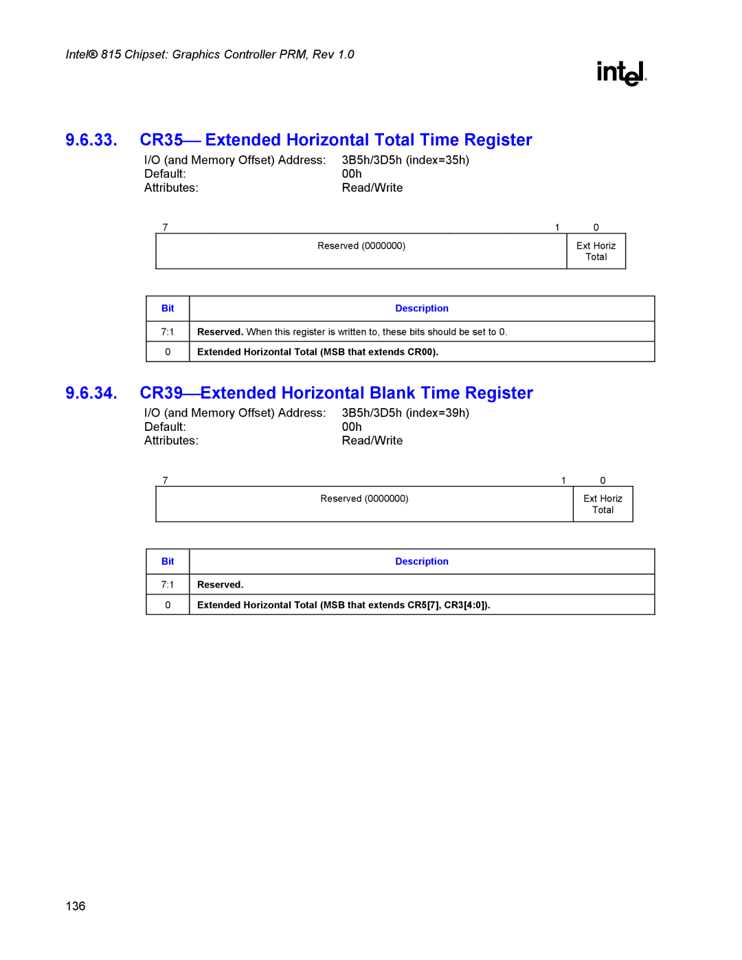 Intel 815 manual 33. CR35 Extended Horizontal Total Time Register, 34. CR39Extended Horizontal Blank Time Register 