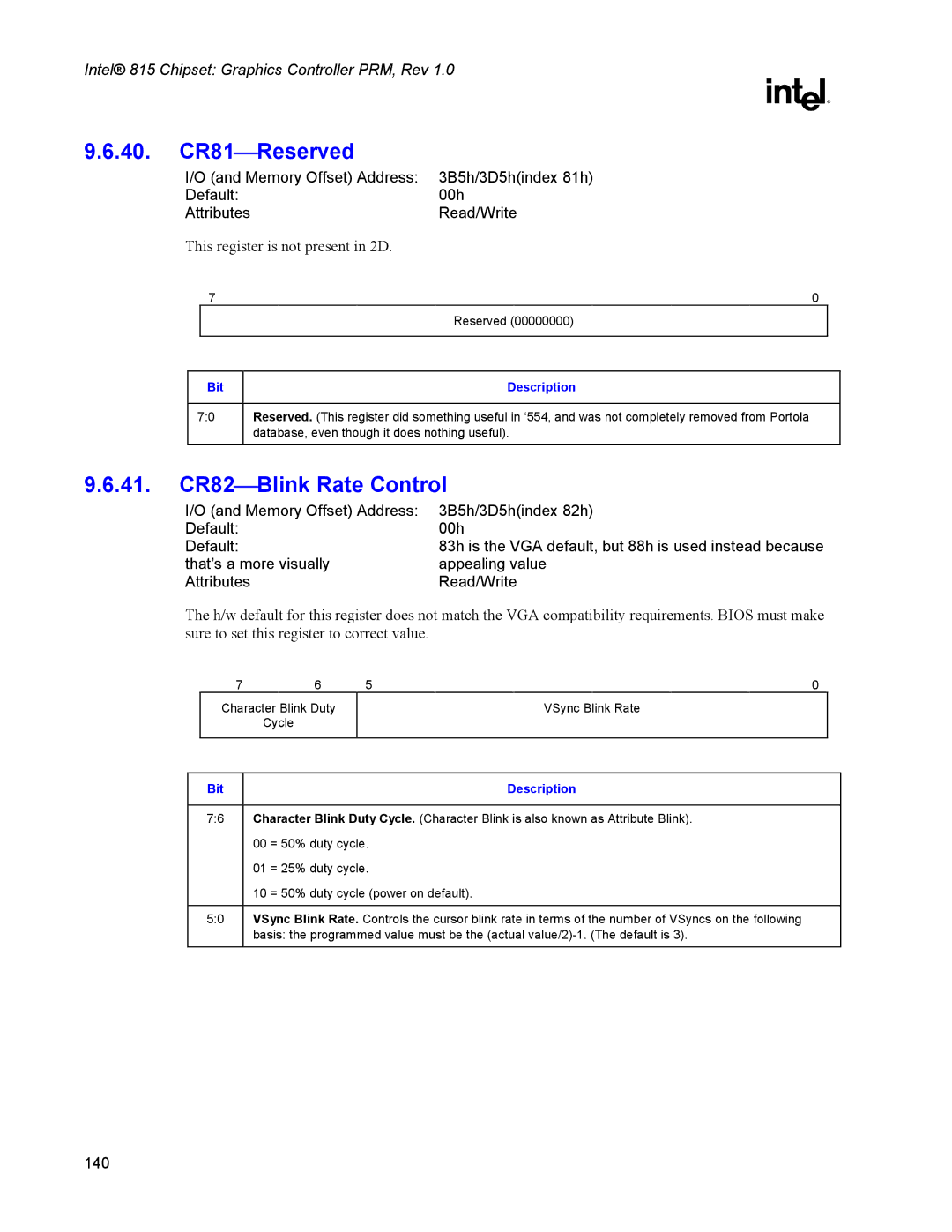 Intel 815 manual 40. CR81Reserved, 41. CR82Blink Rate Control 