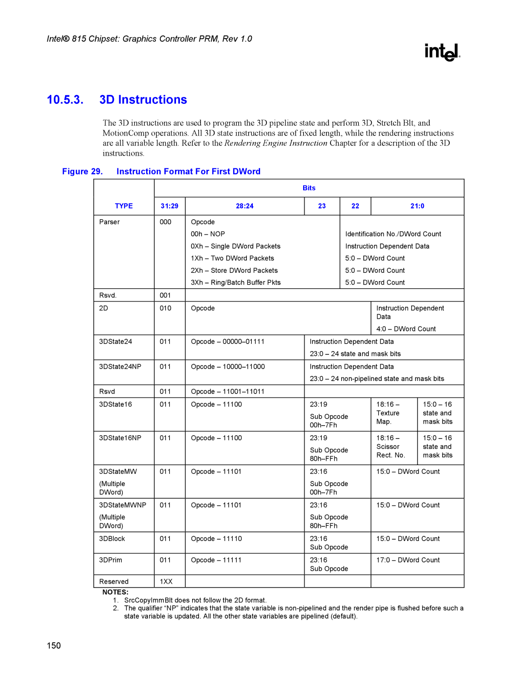 Intel 815 manual Bits, 3129 2824 210 