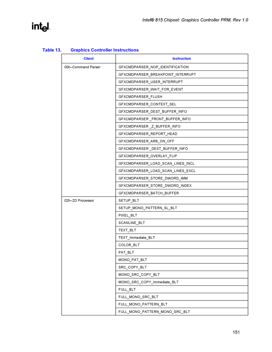 Intel 815 manual Graphics Controller Instructions, Client Instruction 