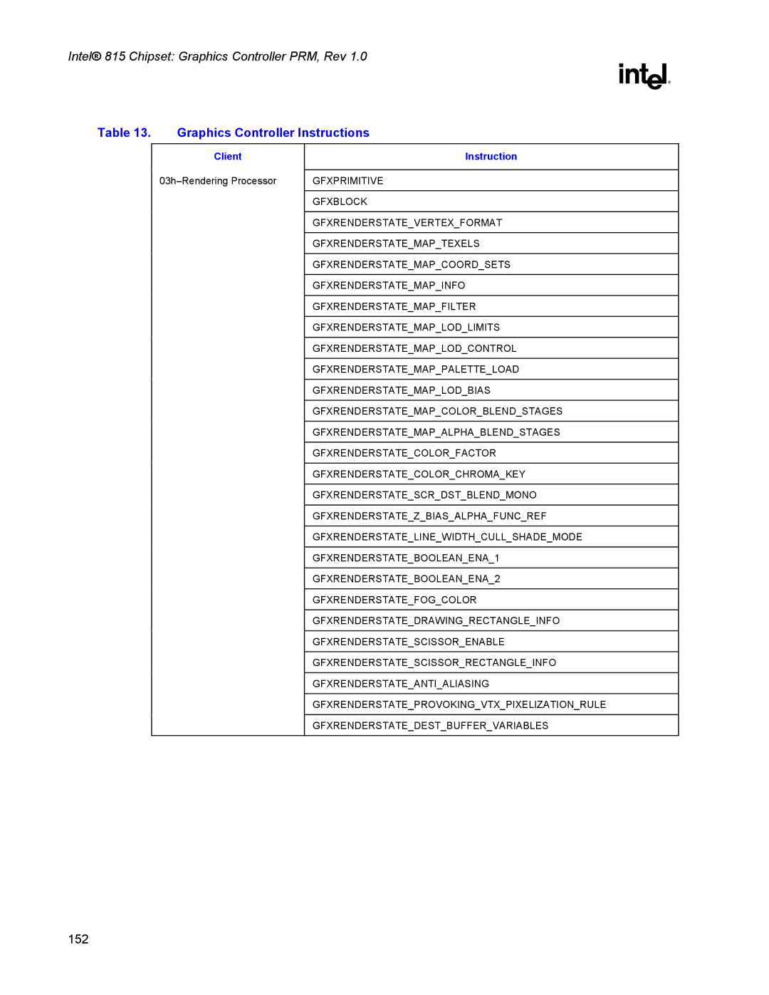 Intel 815 manual Client 