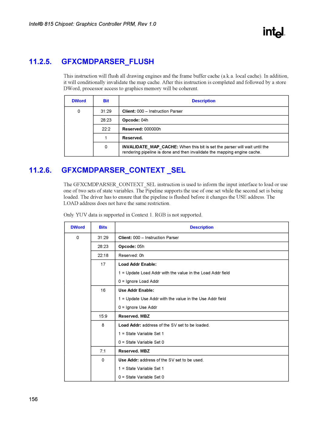 Intel 815 manual DWord Bits Description 