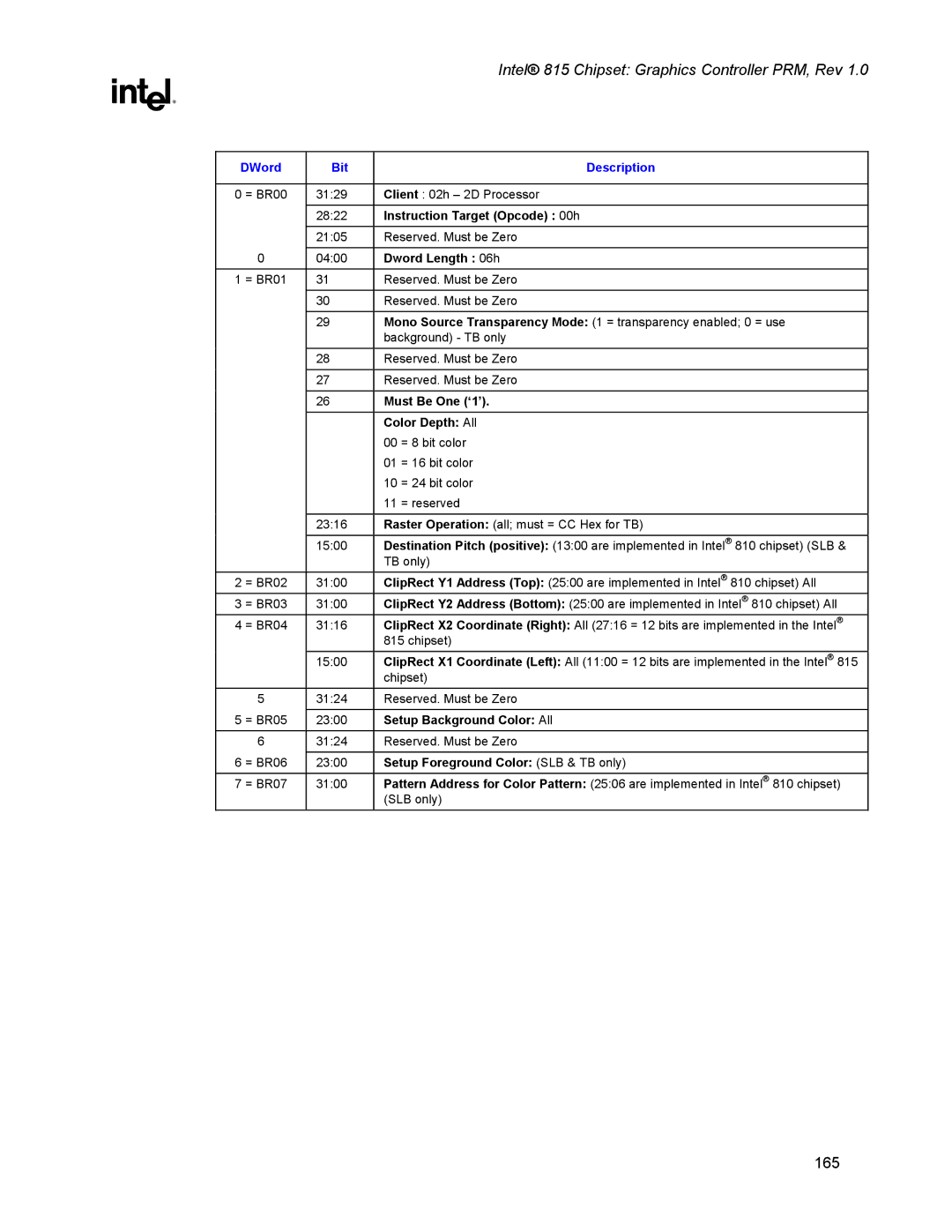 Intel 815 Instruction Target Opcode 00h, Dword Length 06h, Must Be One ‘1’, Color Depth All, Setup Background Color All 