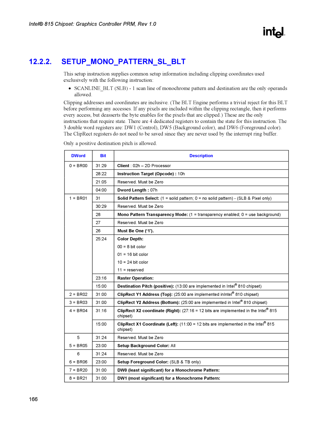 Intel 815 manual Instruction Target Opcode 10h, Dword Length 07h, Color Depth, Raster Operation 