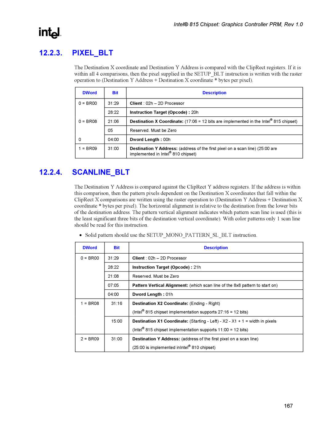 Intel 815 Pixelblt, Instruction Target Opcode 20h, Instruction Target Opcode 21h, Destination X2 Coordinate Ending Right 