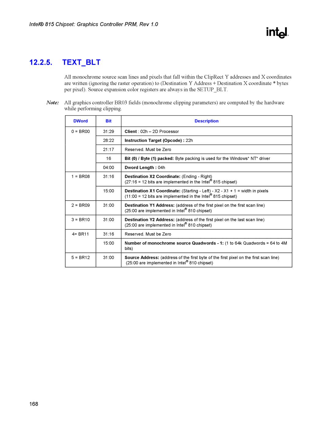 Intel 815 manual Textblt, Instruction Target Opcode 22h, Dword Length 04h 