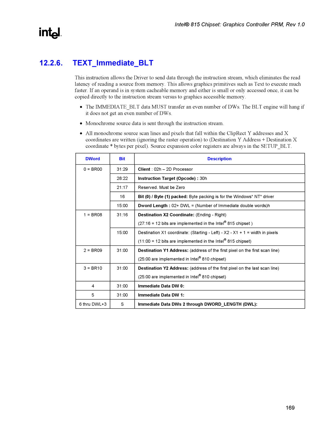 Intel 815 manual TEXTImmediateBLT, Instruction Target Opcode 30h, Immediate Data DWs 2 through Dwordlength DWL 