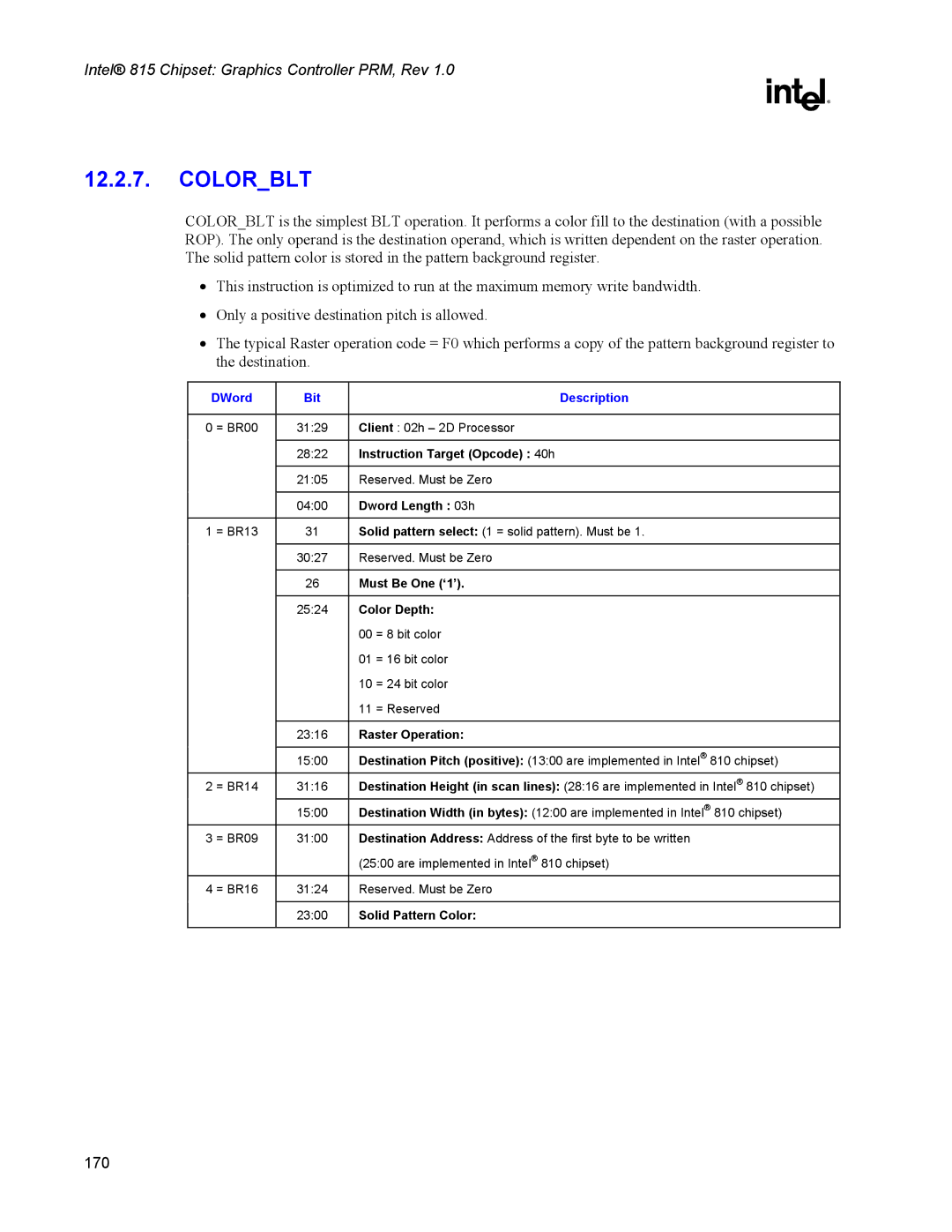 Intel 815 manual Colorblt, Instruction Target Opcode 40h, Dword Length 03h, Solid Pattern Color 