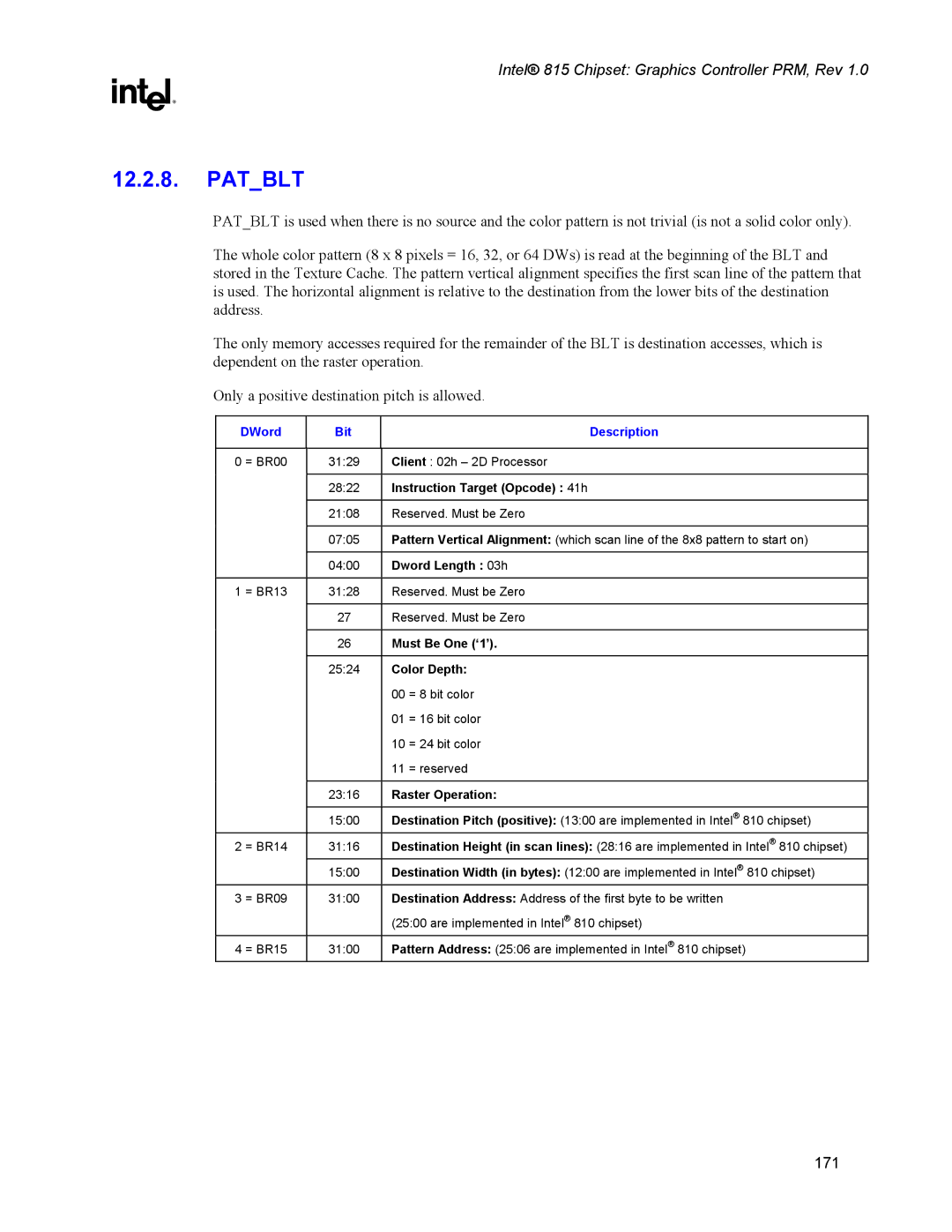 Intel 815 manual Patblt, Instruction Target Opcode 41h 