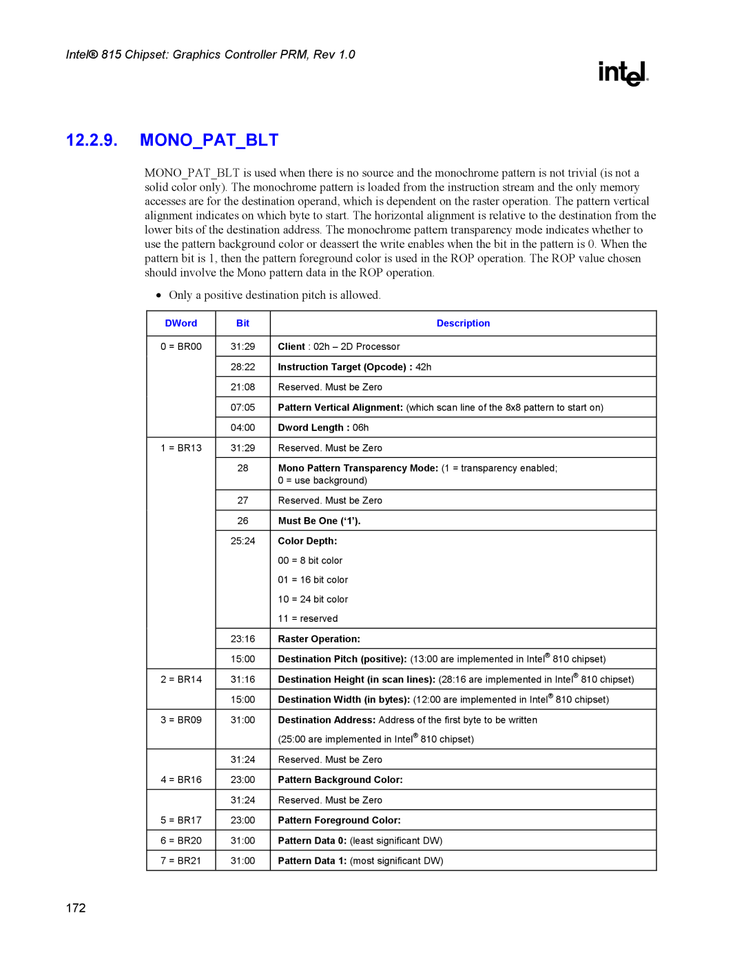 Intel 815 manual Monopatblt, Instruction Target Opcode 42h, Mono Pattern Transparency Mode 1 = transparency enabled 