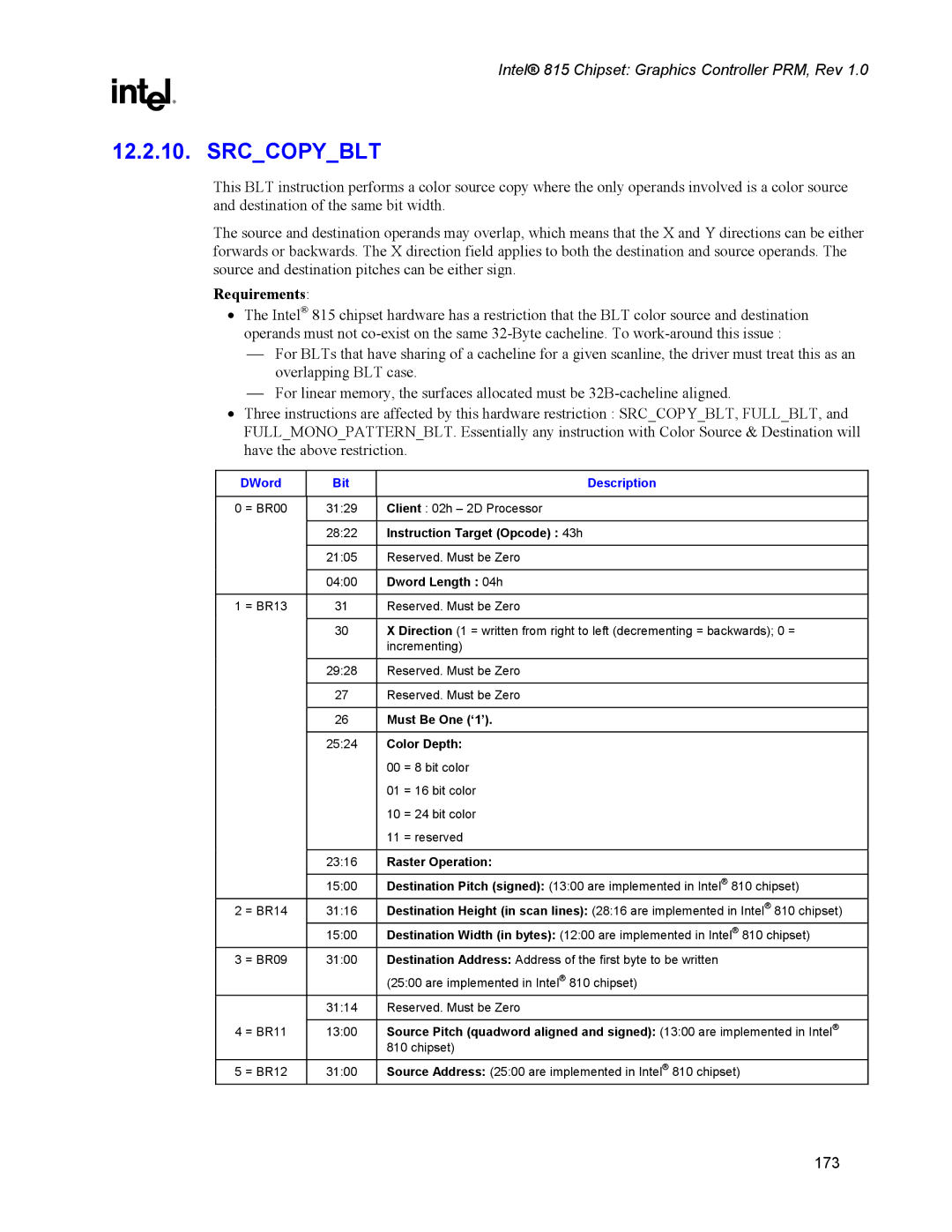 Intel 815 manual Srccopyblt, Instruction Target Opcode 43h 