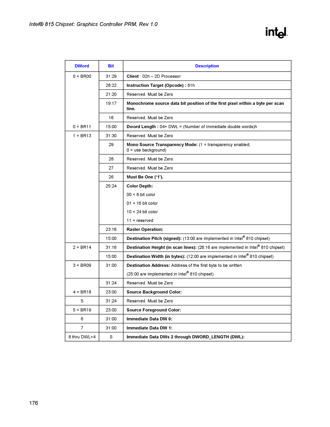 Intel 815 manual Instruction Target Opcode 61h, Mono Source Transparency Mode 1 = transparency enabled 