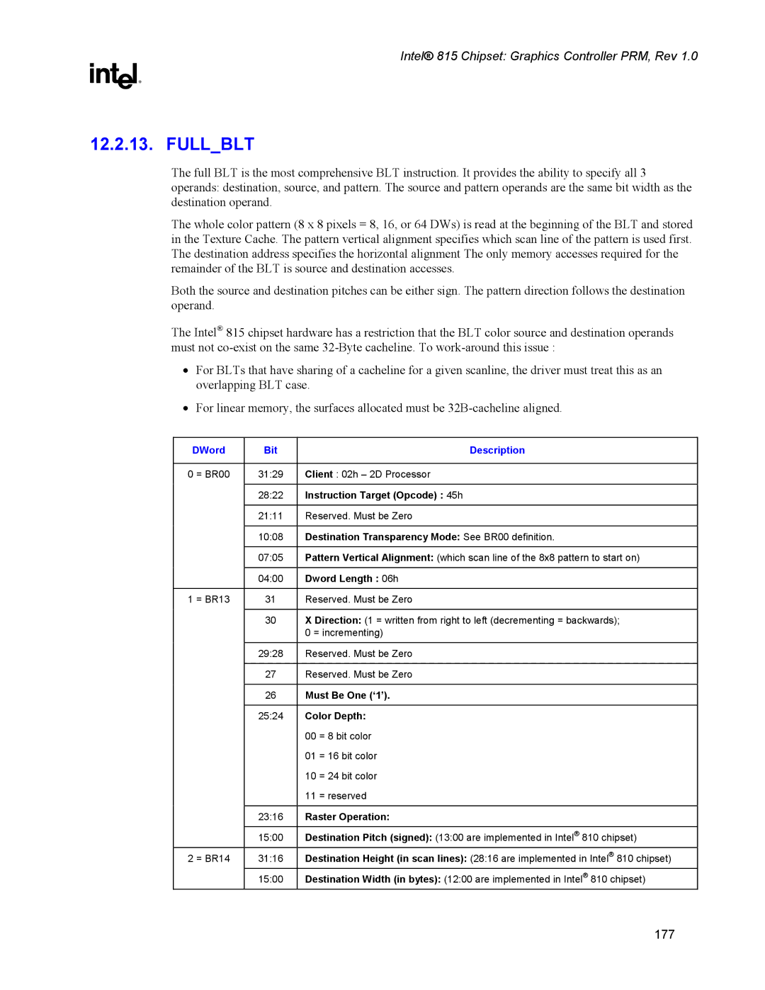 Intel 815 manual Fullblt, Instruction Target Opcode 45h, Destination Transparency Mode See BR00 definition 