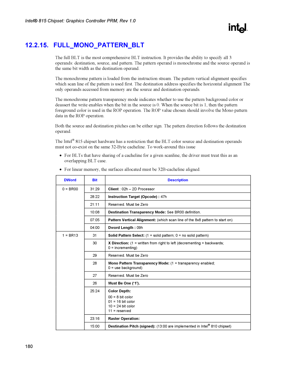 Intel 815 manual Instruction Target Opcode 47h, Dword Length 09h 