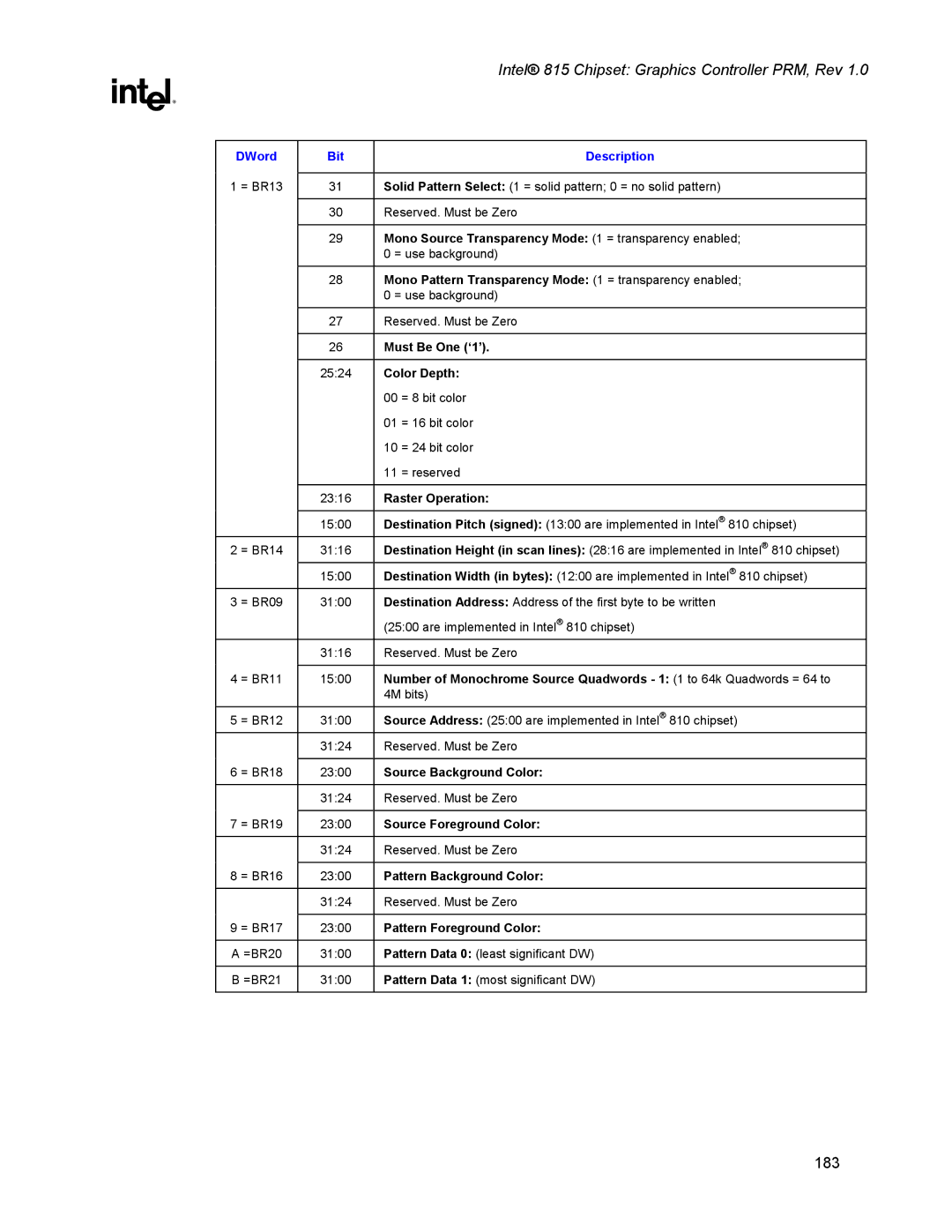 Intel 815 manual 183 