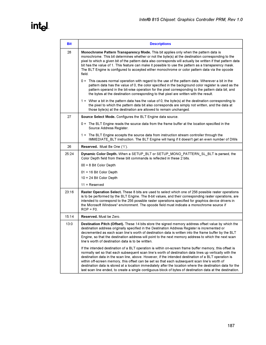 Intel 815 manual 187 