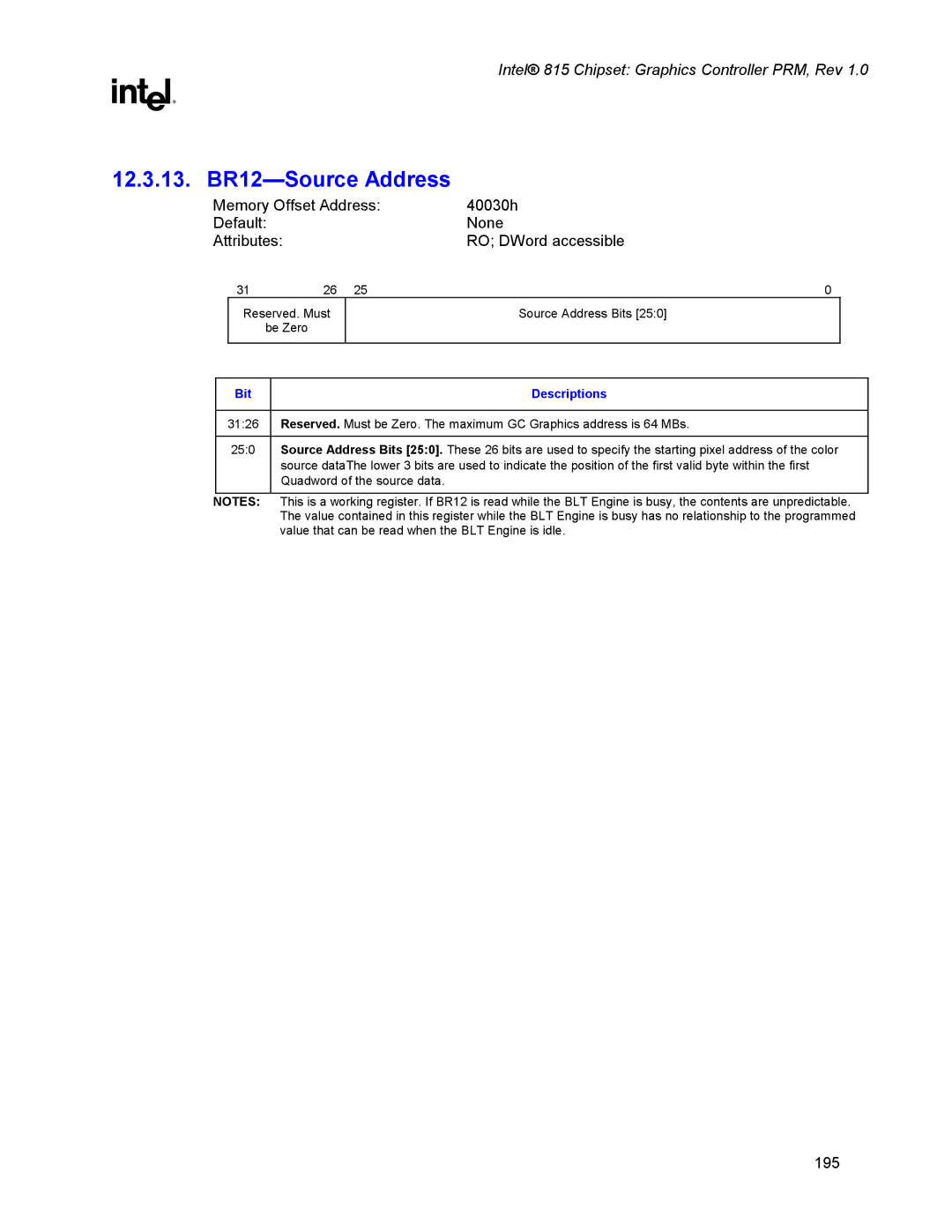 Intel 815 manual 12.3.13. BR12-Source Address 