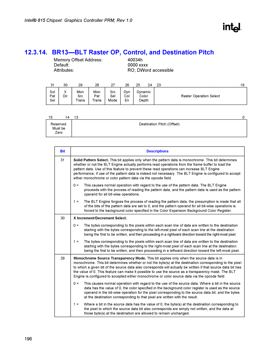 Intel 815 manual 12.3.14. BR13-BLT Raster OP, Control, and Destination Pitch, Increment/Decrement Select 