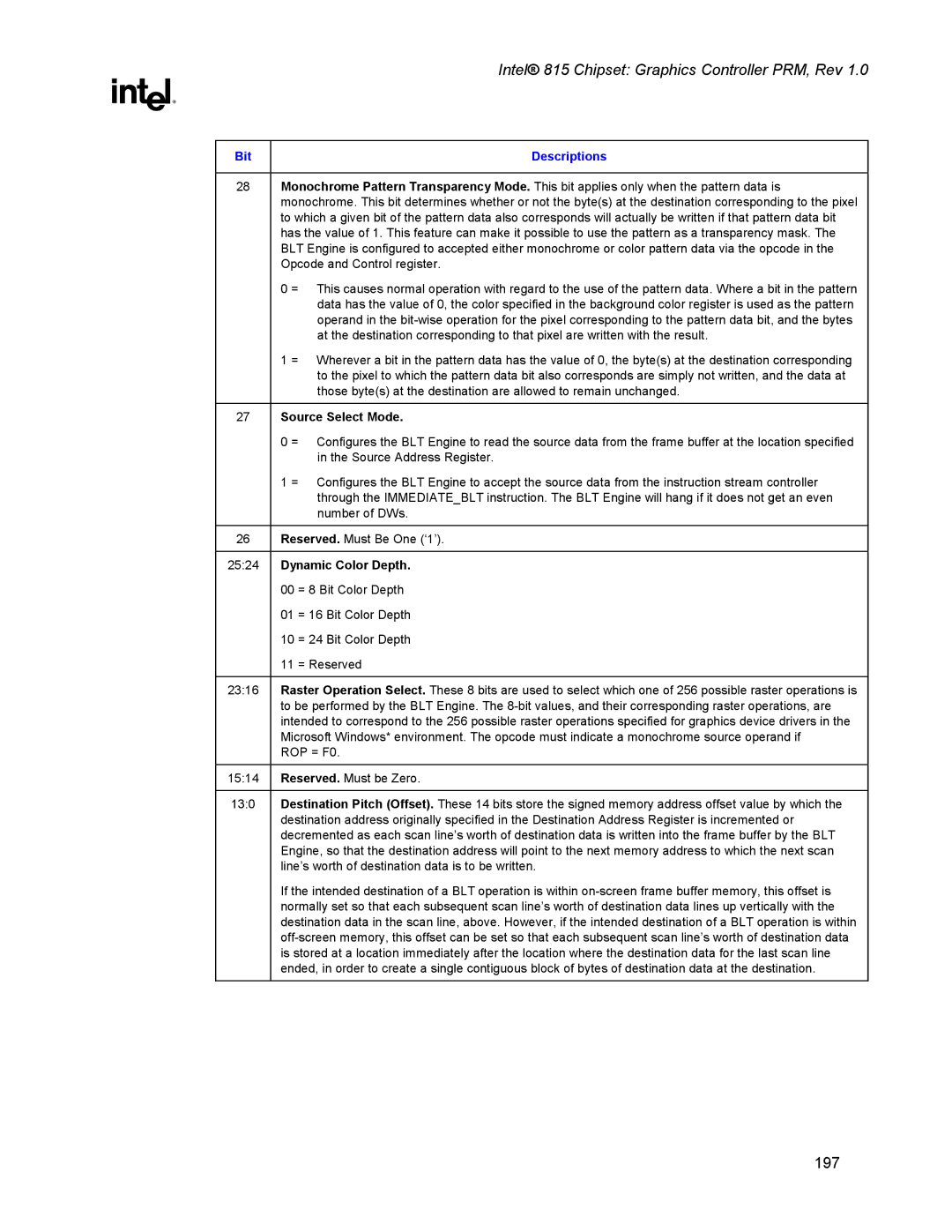 Intel 815 manual Source Select Mode, Dynamic Color Depth 