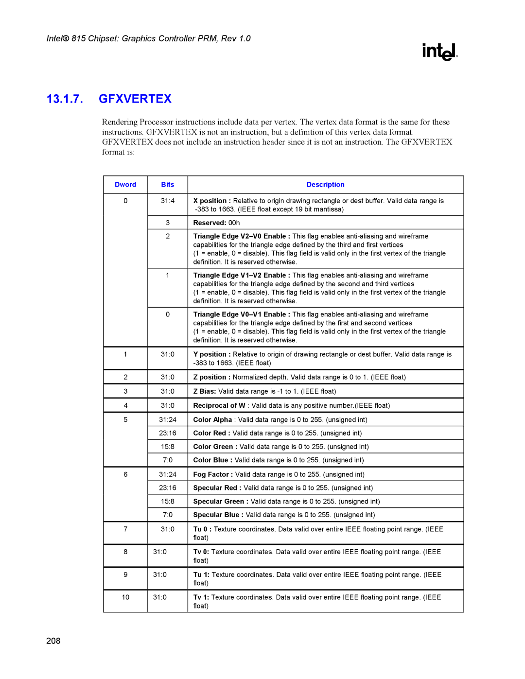 Intel 815 manual Gfxvertex 