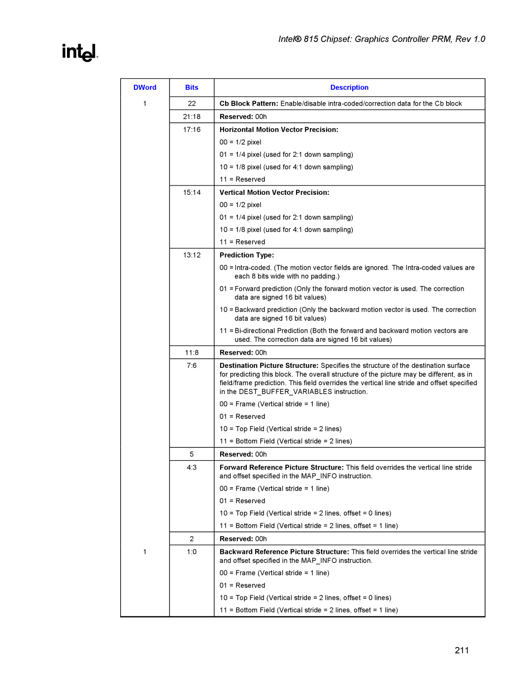 Intel 815 manual DWord Bits, Vertical Motion Vector Precision 00 = 1/2 pixel, Prediction Type 