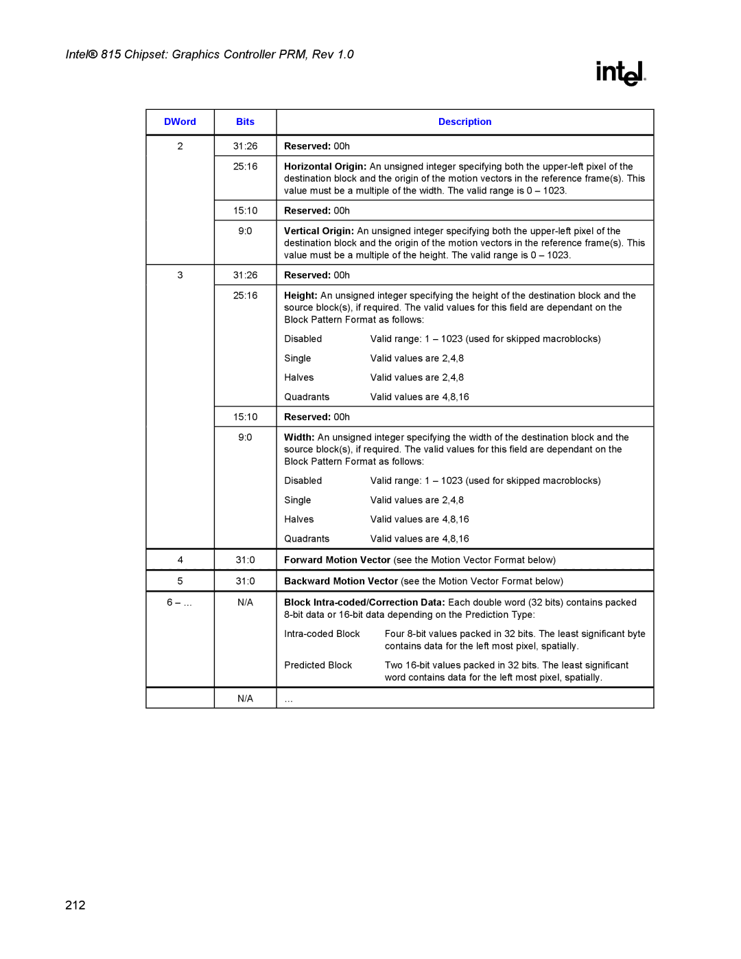 Intel 815 manual 212 