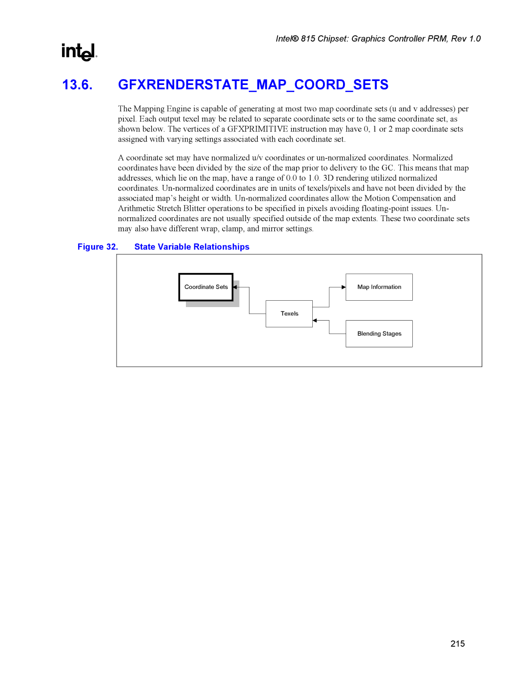 Intel 815 manual Gfxrenderstatemapcoordsets 