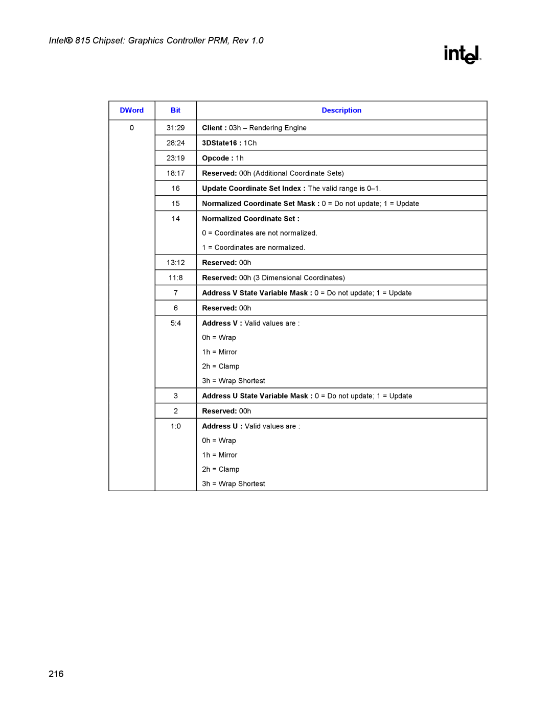 Intel 815 manual Opcode 1h, Update Coordinate Set Index The valid range is, Normalized Coordinate Set 