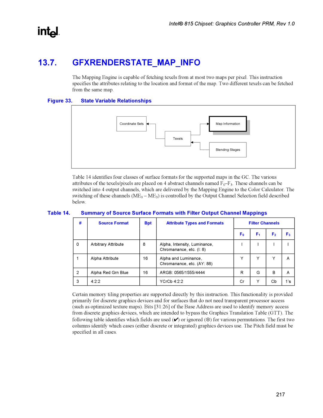 Intel 815 manual Gfxrenderstatemapinfo 