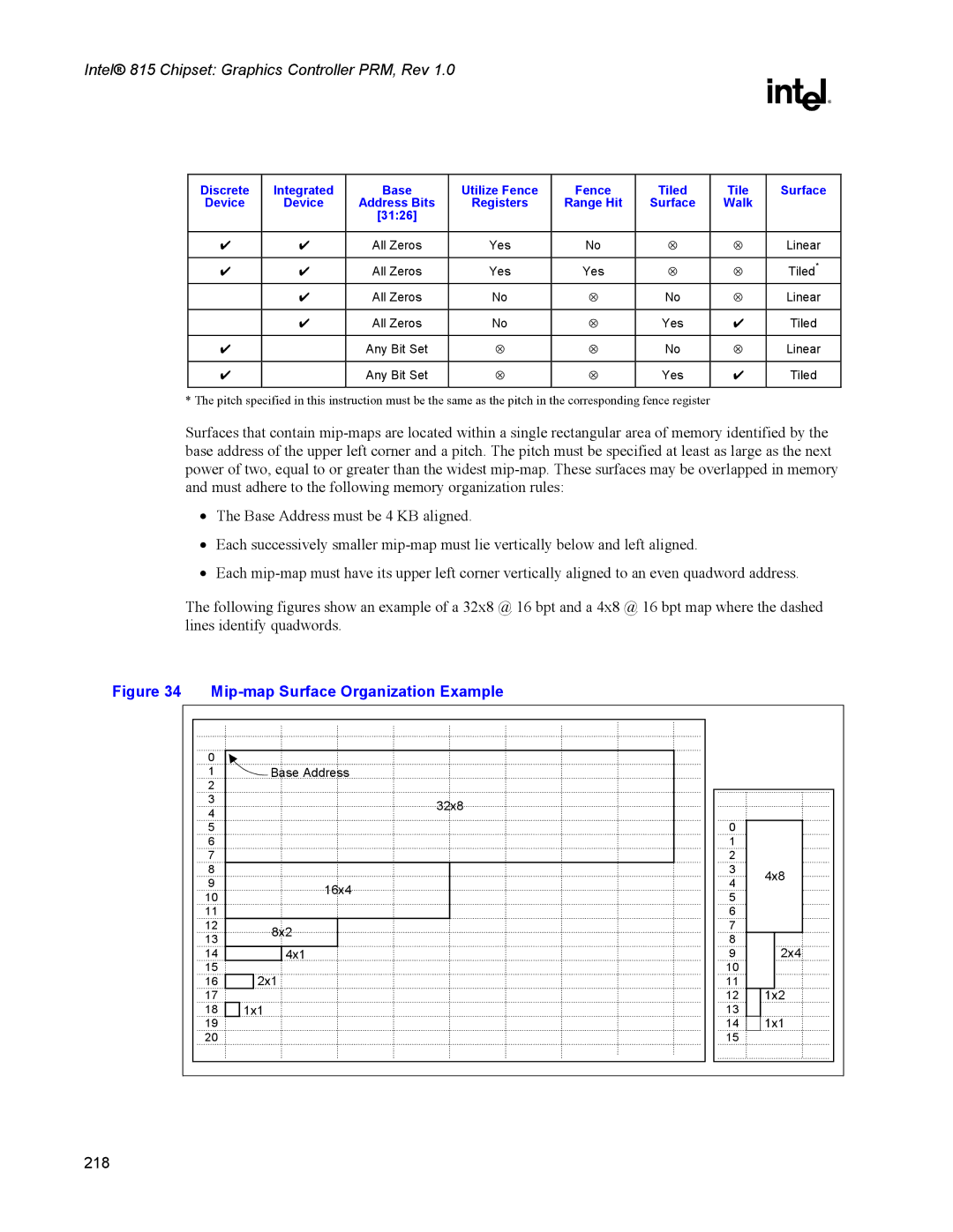 Intel 815 manual Discrete Integrated Base Utilize Fence Tiled Surface, Walk 