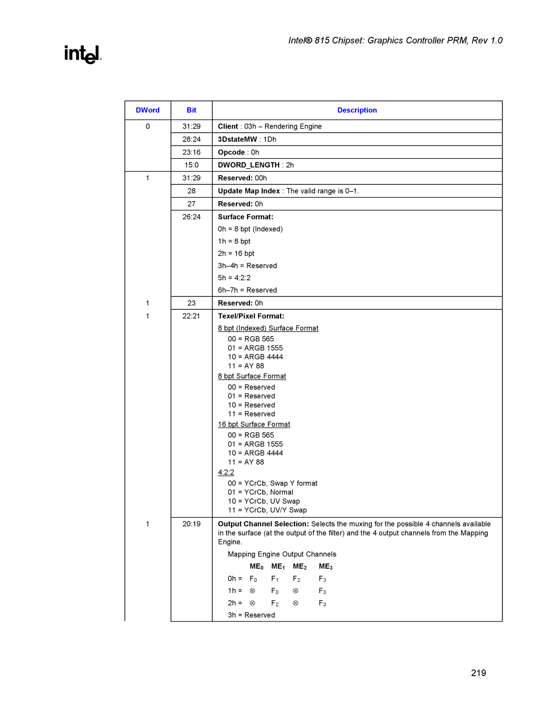 Intel 815 manual 3DstateMW 1Dh, Dwordlength 2h, Reserved 0h, Surface Format, Texel/Pixel Format 