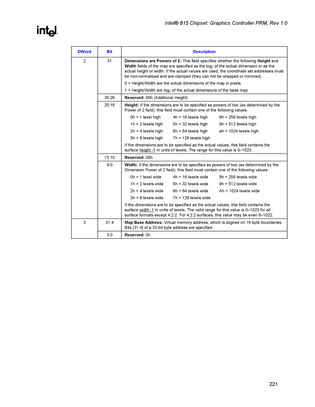 Intel 815 manual 221 