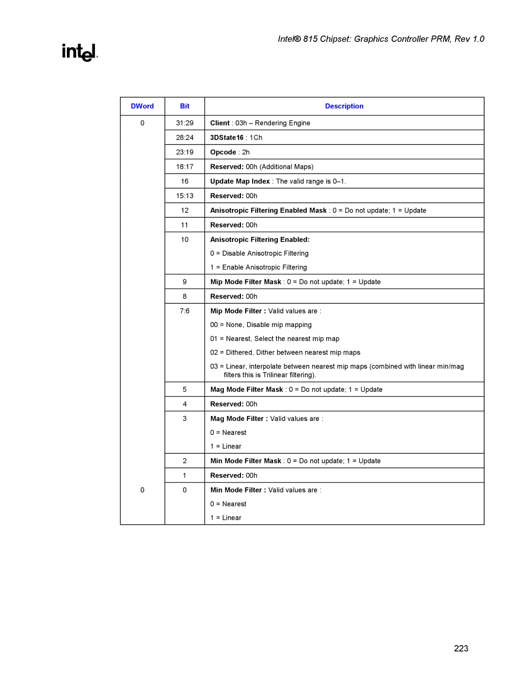 Intel 815 manual Opcode 2h, Reserved 00h Mip Mode Filter Valid values are 