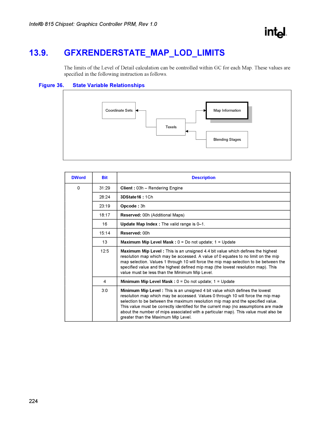 Intel 815 manual Gfxrenderstatemaplodlimits, Opcode 3h 