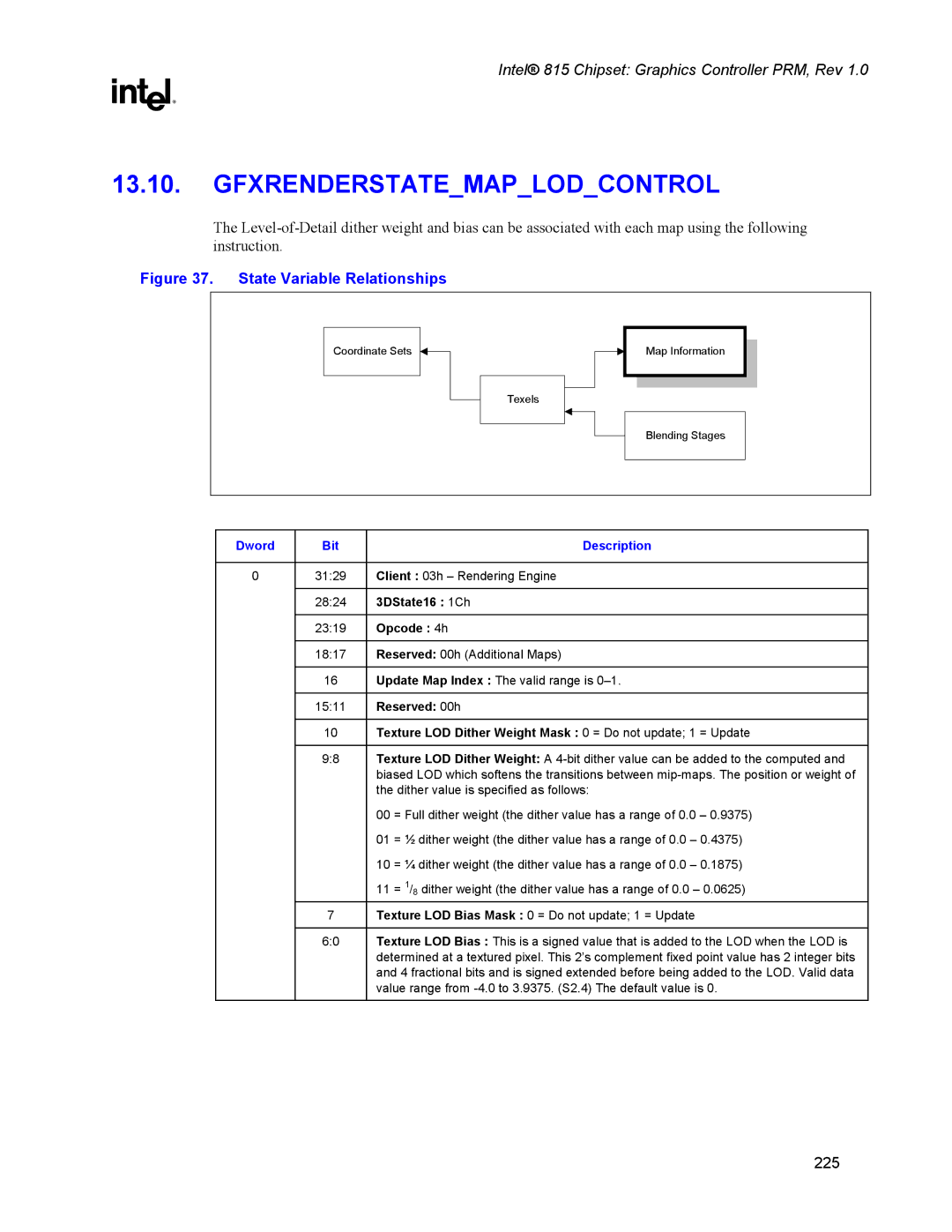 Intel 815 manual Gfxrenderstatemaplodcontrol, Opcode 4h, Texture LOD Dither Weight Mask 0 = Do not update 1 = Update 