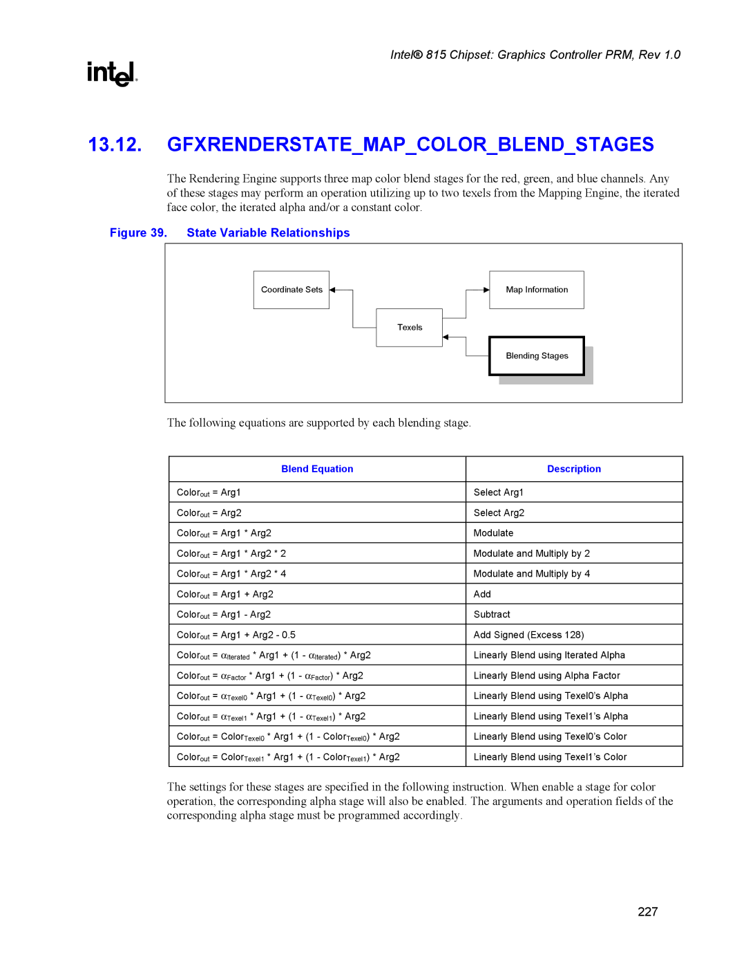 Intel 815 manual Gfxrenderstatemapcolorblendstages, Blend Equation Description 