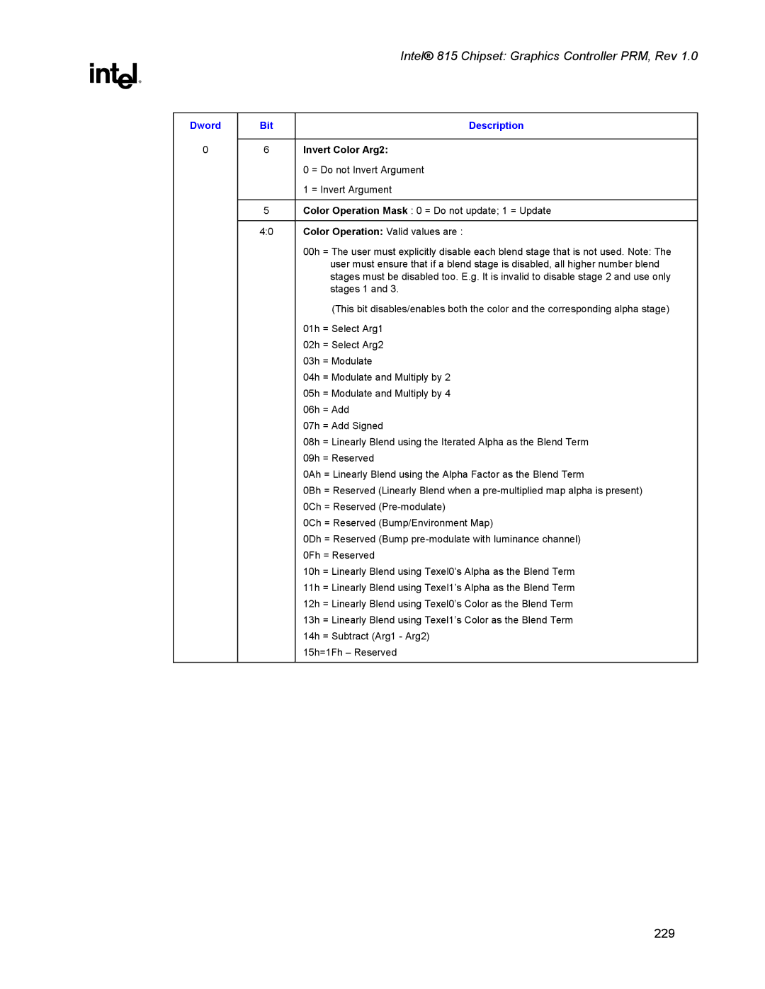 Intel 815 manual Invert Color Arg2 