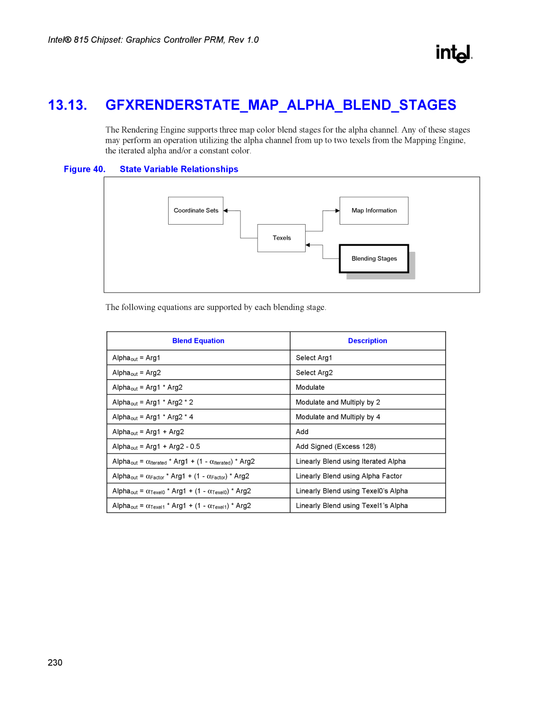 Intel 815 manual Gfxrenderstatemapalphablendstages, Blend Equation Description 