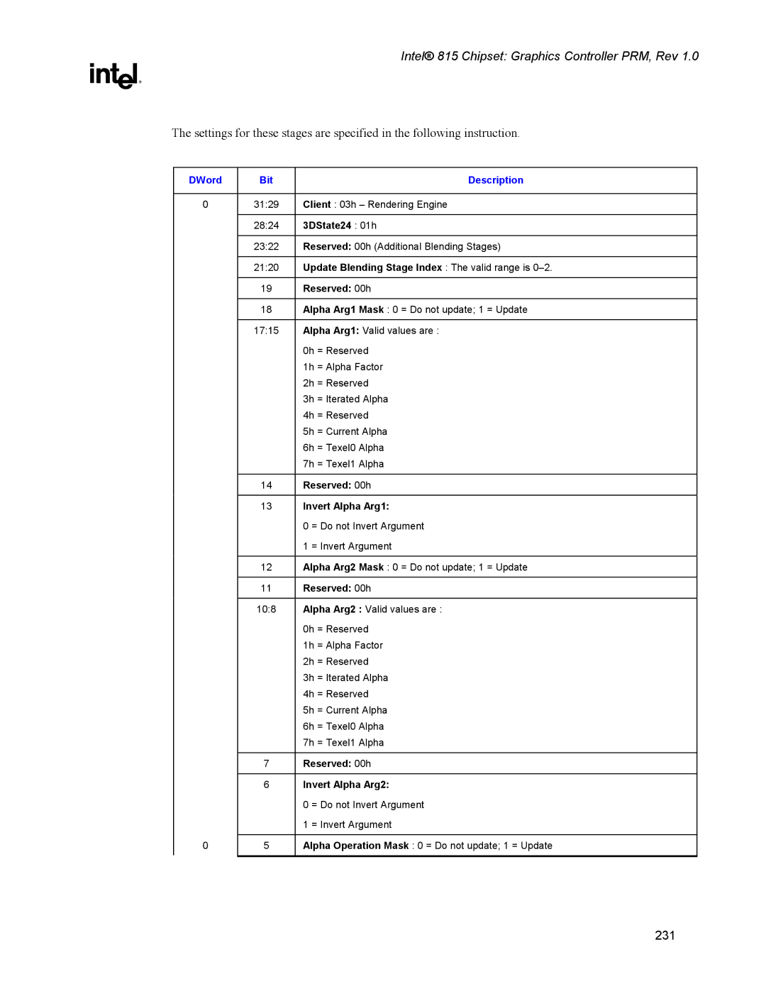 Intel 815 manual 3DState24 01h, Invert Alpha Arg1, Invert Alpha Arg2 