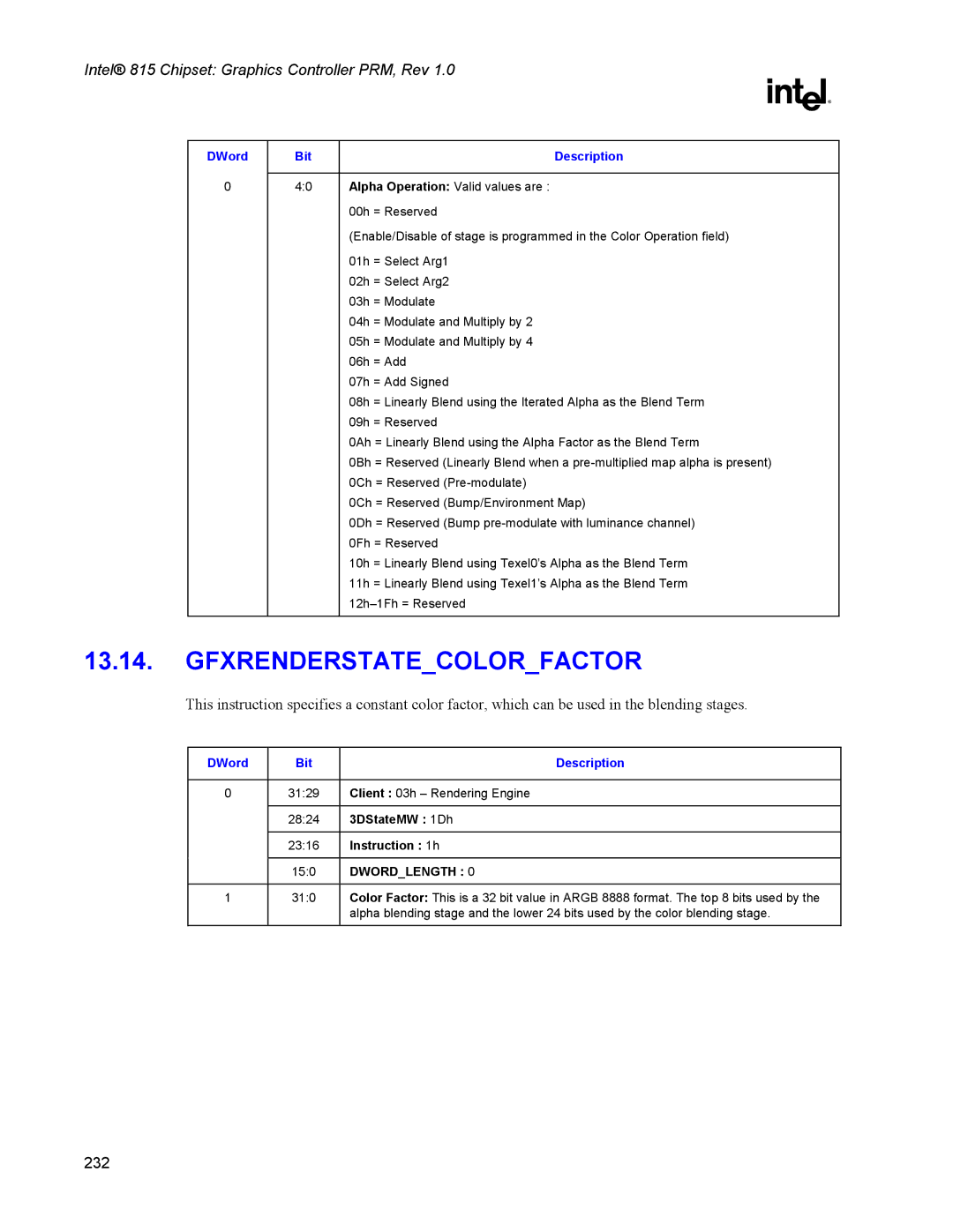 Intel 815 manual Gfxrenderstatecolorfactor, Instruction 1h 