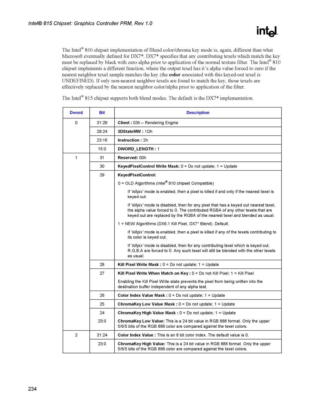 Intel 815 manual Instruction 2h, KeyedPixelControl Write Mask 0 = Do not update 1 = Update 