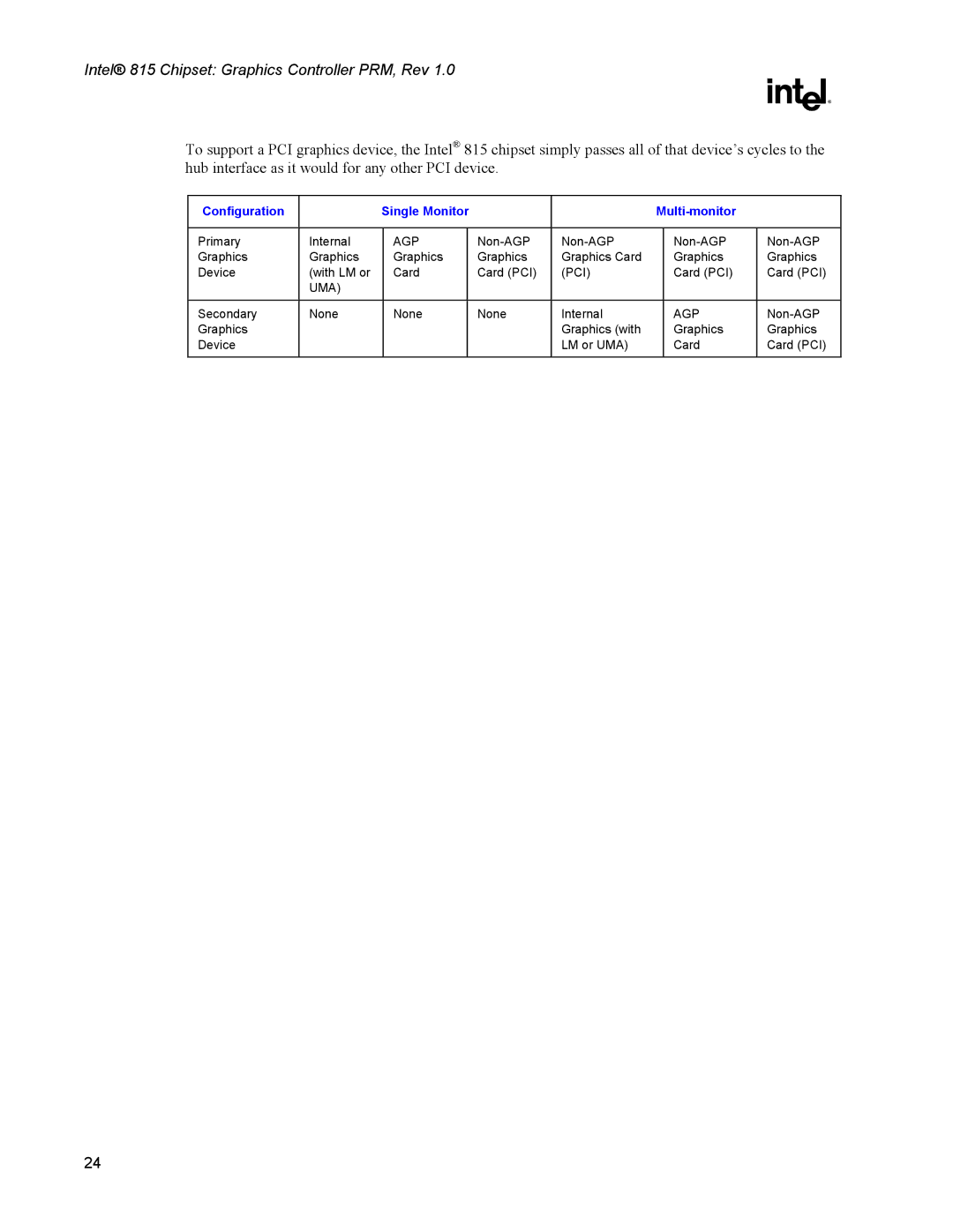 Intel 815 manual Configuration Single Monitor Multi-monitor 