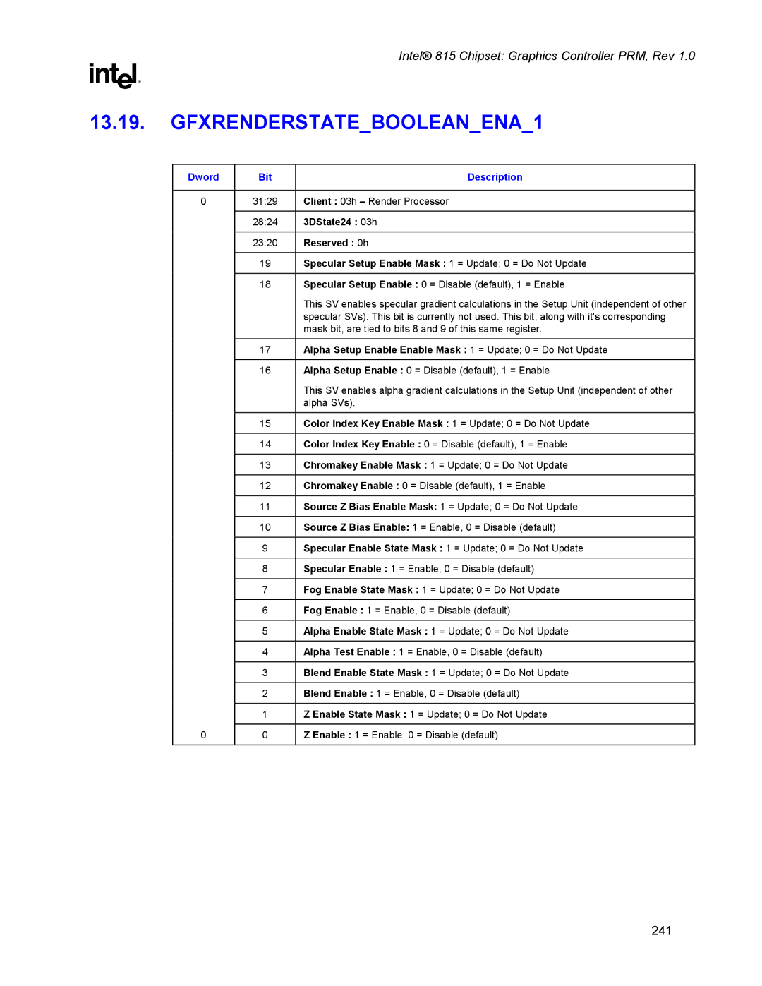 Intel 815 manual GFXRENDERSTATEBOOLEANENA1, 2824 3DState24 03h Reserved 0h 