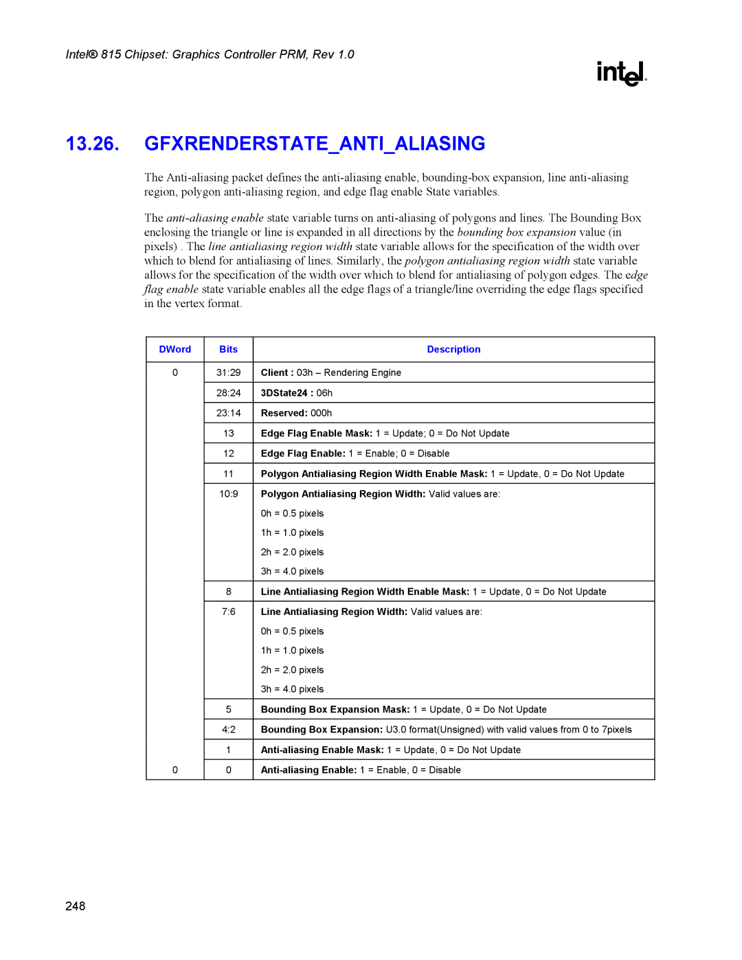 Intel 815 manual Gfxrenderstateantialiasing 